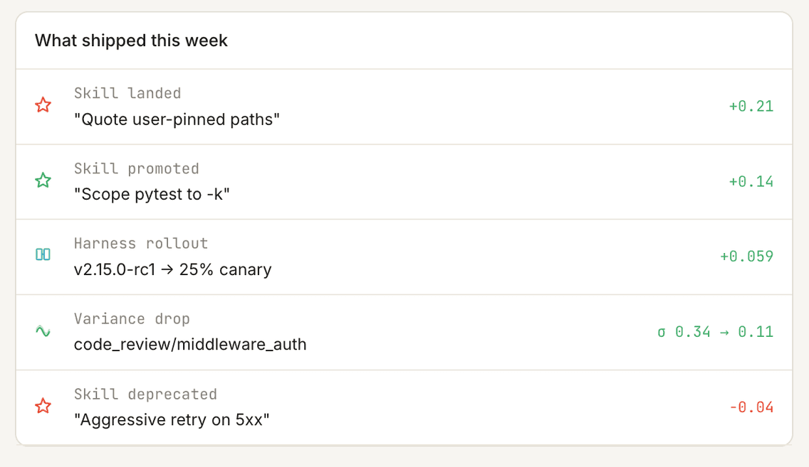 Bento Versions timeline — versioned, diffable, and reversible history of every agent change.